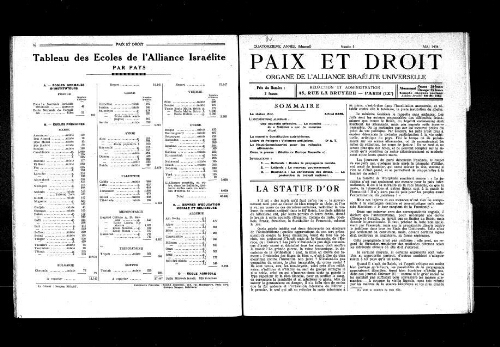 Paix et Droit.  (01/05/1934)